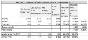Elections_Régionales Tour2
