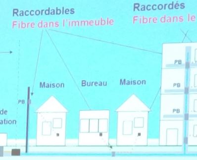 POINT SUR L’INSTALLATION DE LA FIBRE SUR LA COMMUNE D’AIX