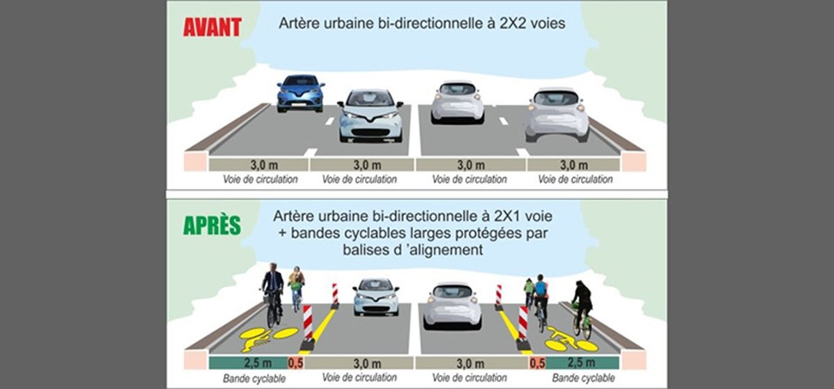 Déplacements : un plan à l’essai pour le vélo